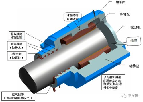 新型大型液壓全調節豎井貫流泵的開發及工程應用